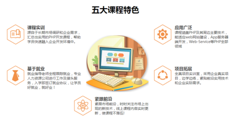 成都成華區(qū)計(jì)算機(jī)軟件開發(fā)培訓(xùn)十大機(jī)構(gòu)詳解